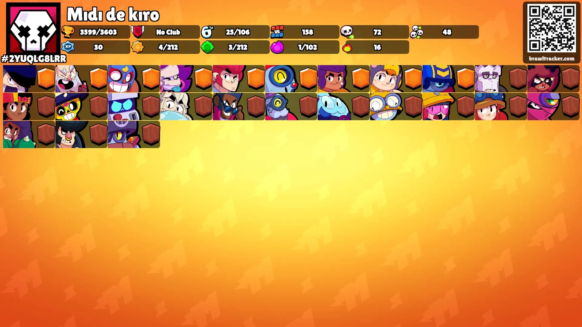 Mıdı de kıro's Ranks