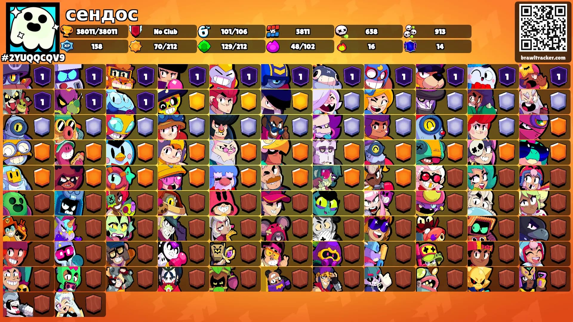 сендос's Ranks