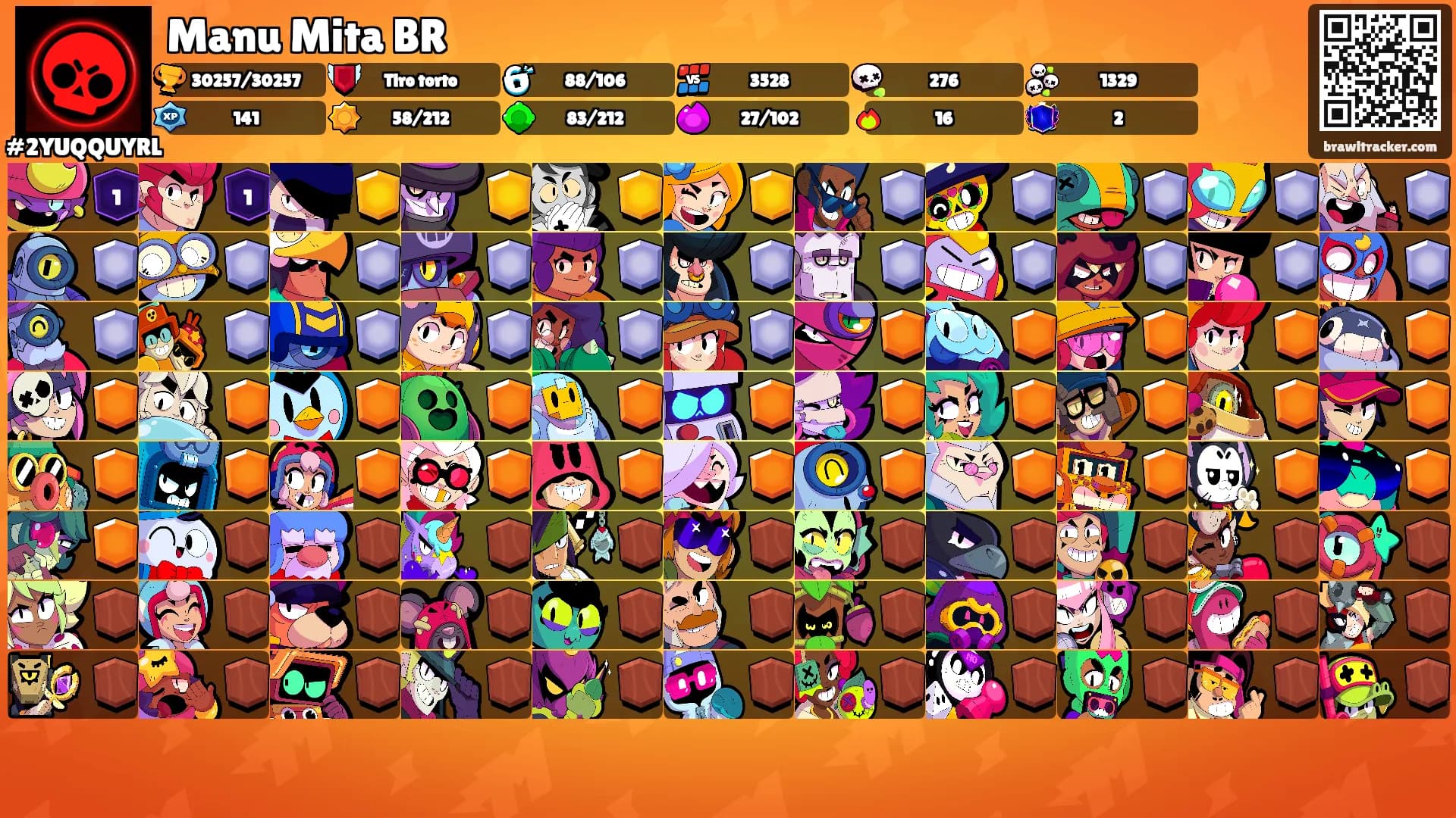 Manu Mita BR's Ranks