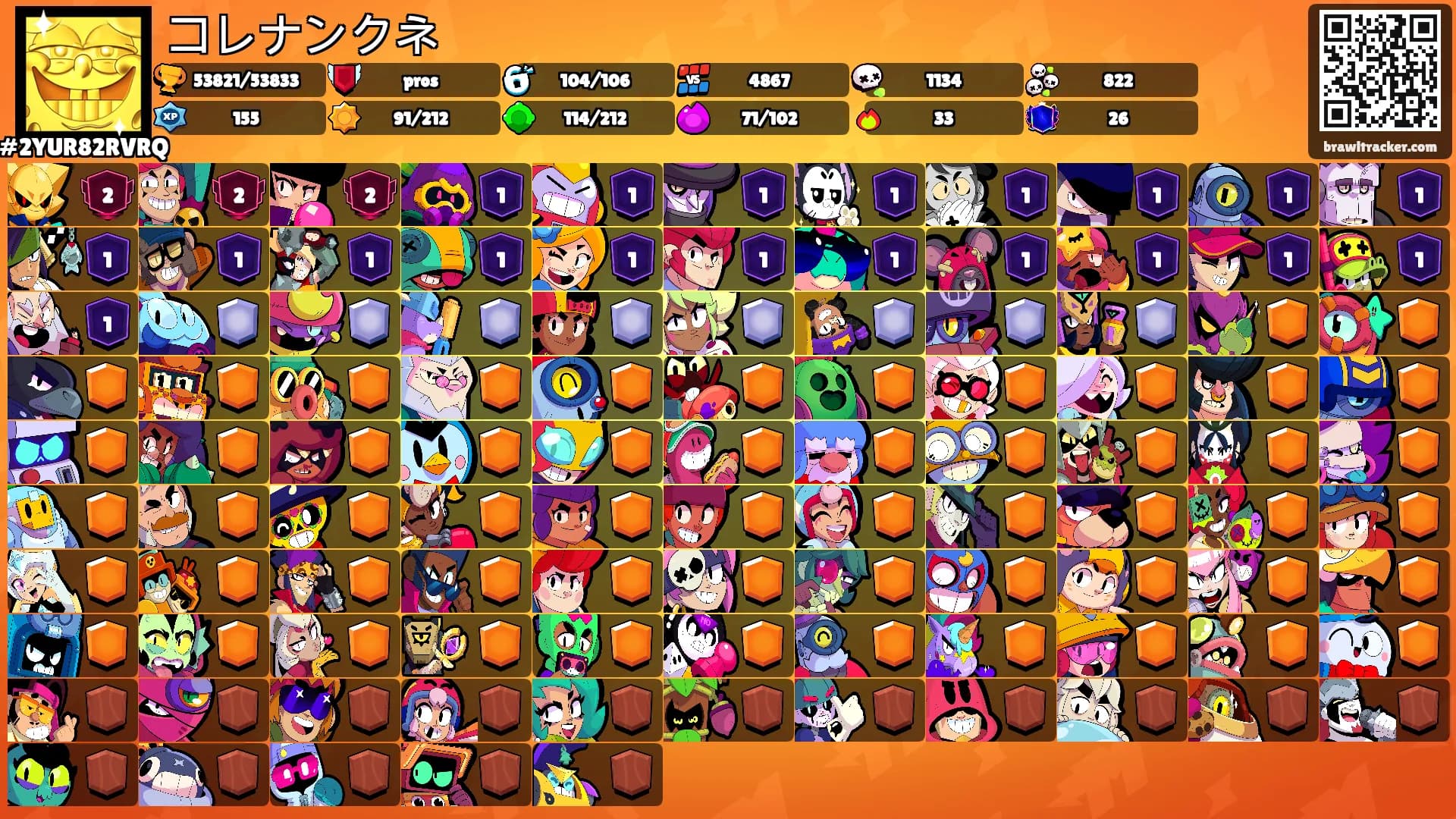 コレナンクネ's Ranks