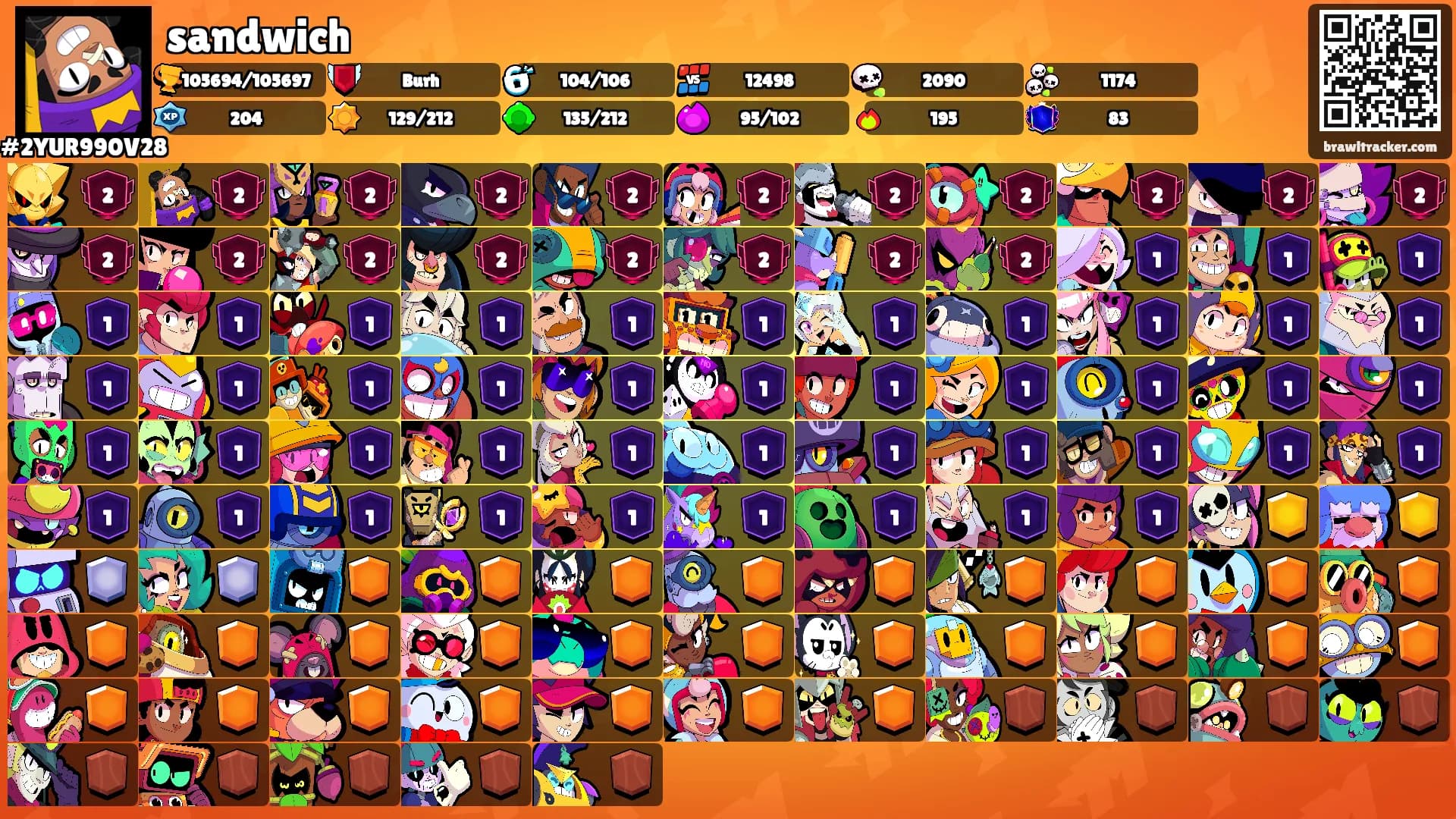 sandwich's Ranks