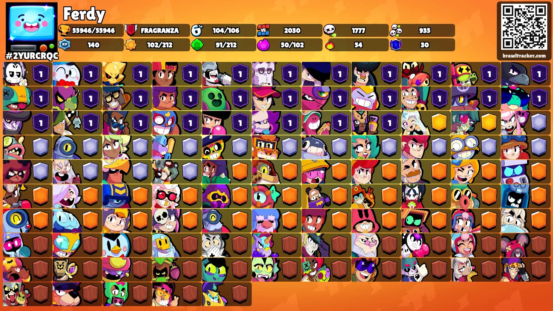 Ferdy's Ranks