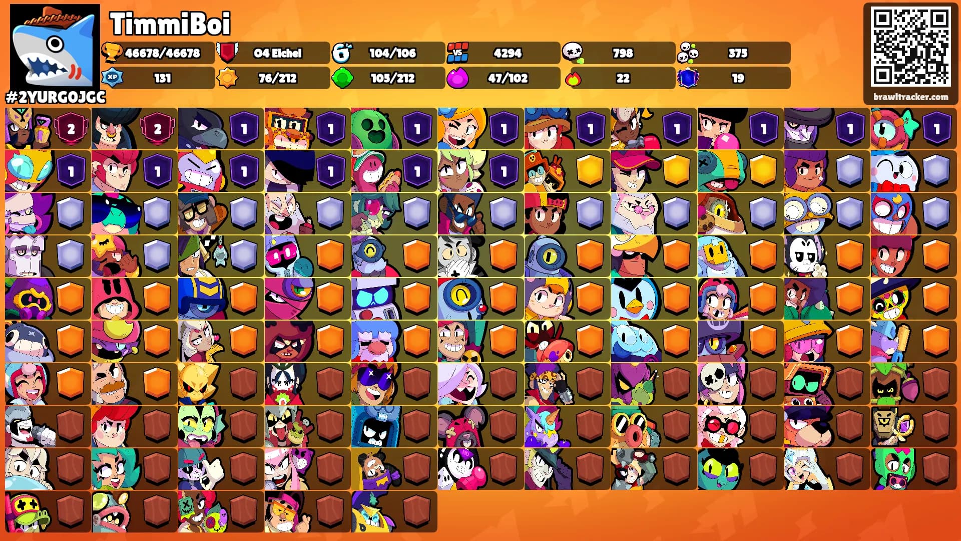 TimmiBoi's Ranks