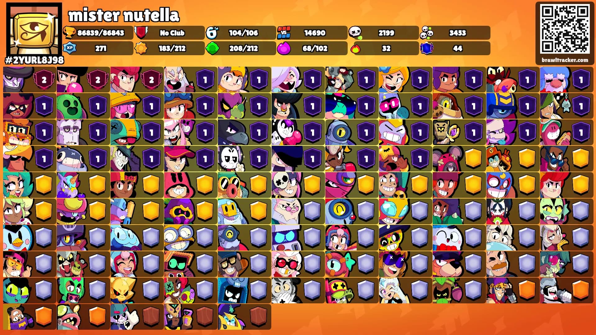 mister nutella's Ranks