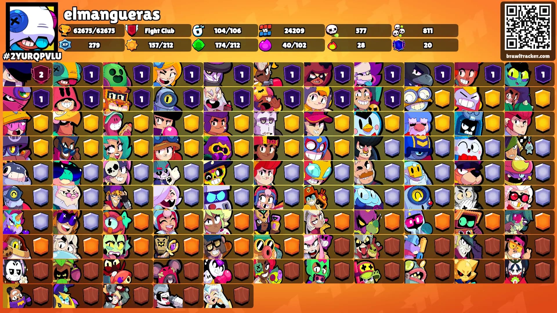 elmangueras's Ranks