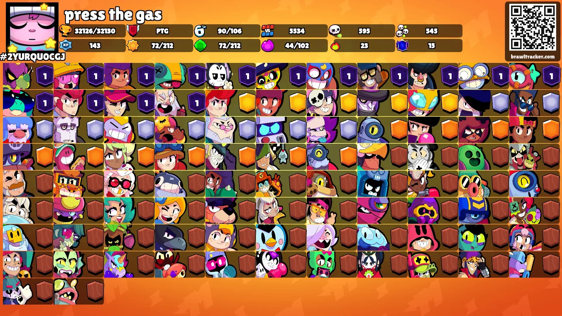 press the gas's Ranks