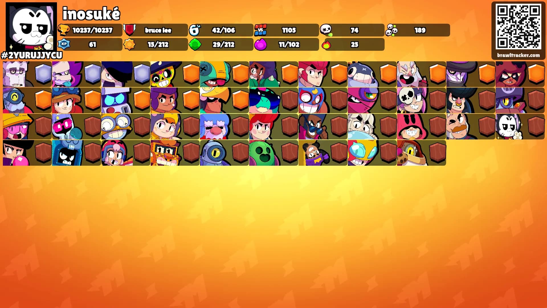 inosuké's Ranks