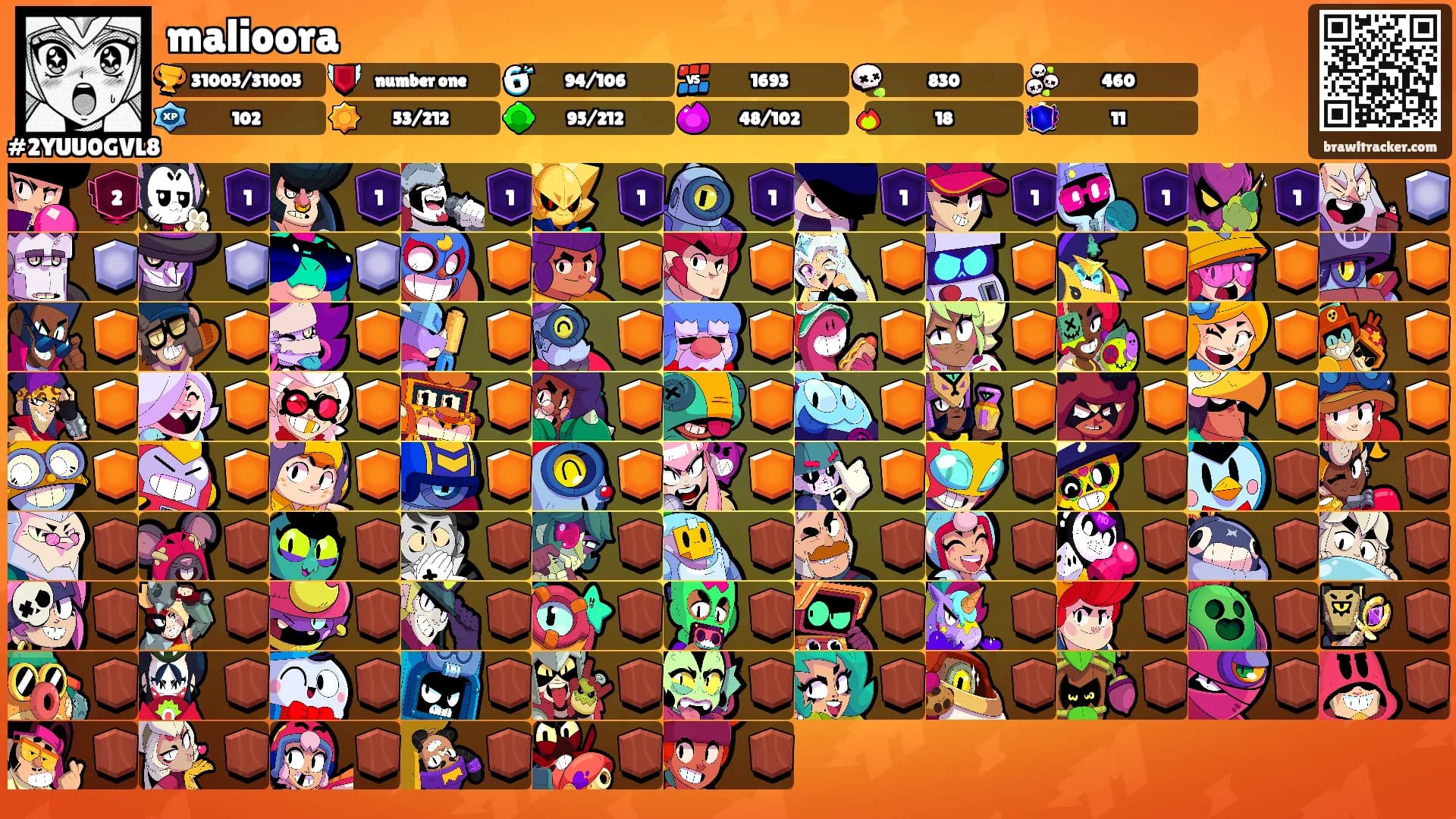 malioora's Ranks