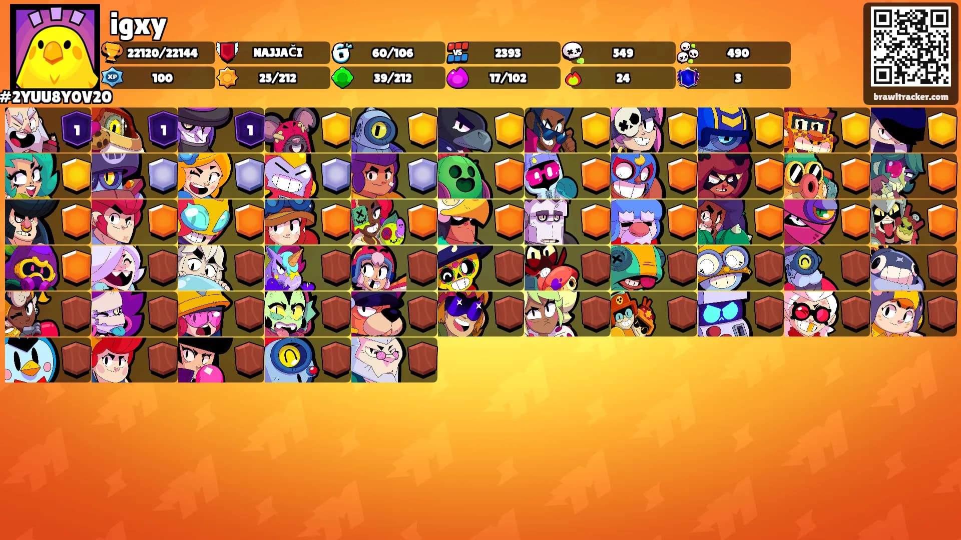 igxy's Ranks
