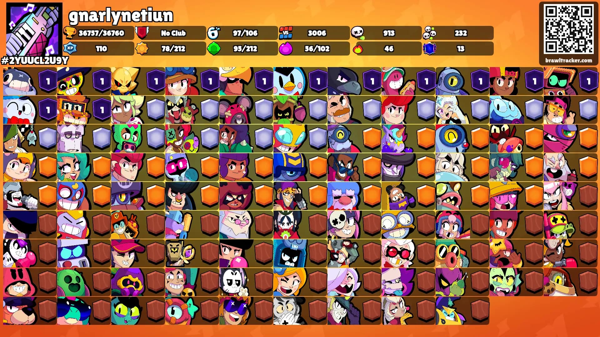gnarlynetiun's Ranks