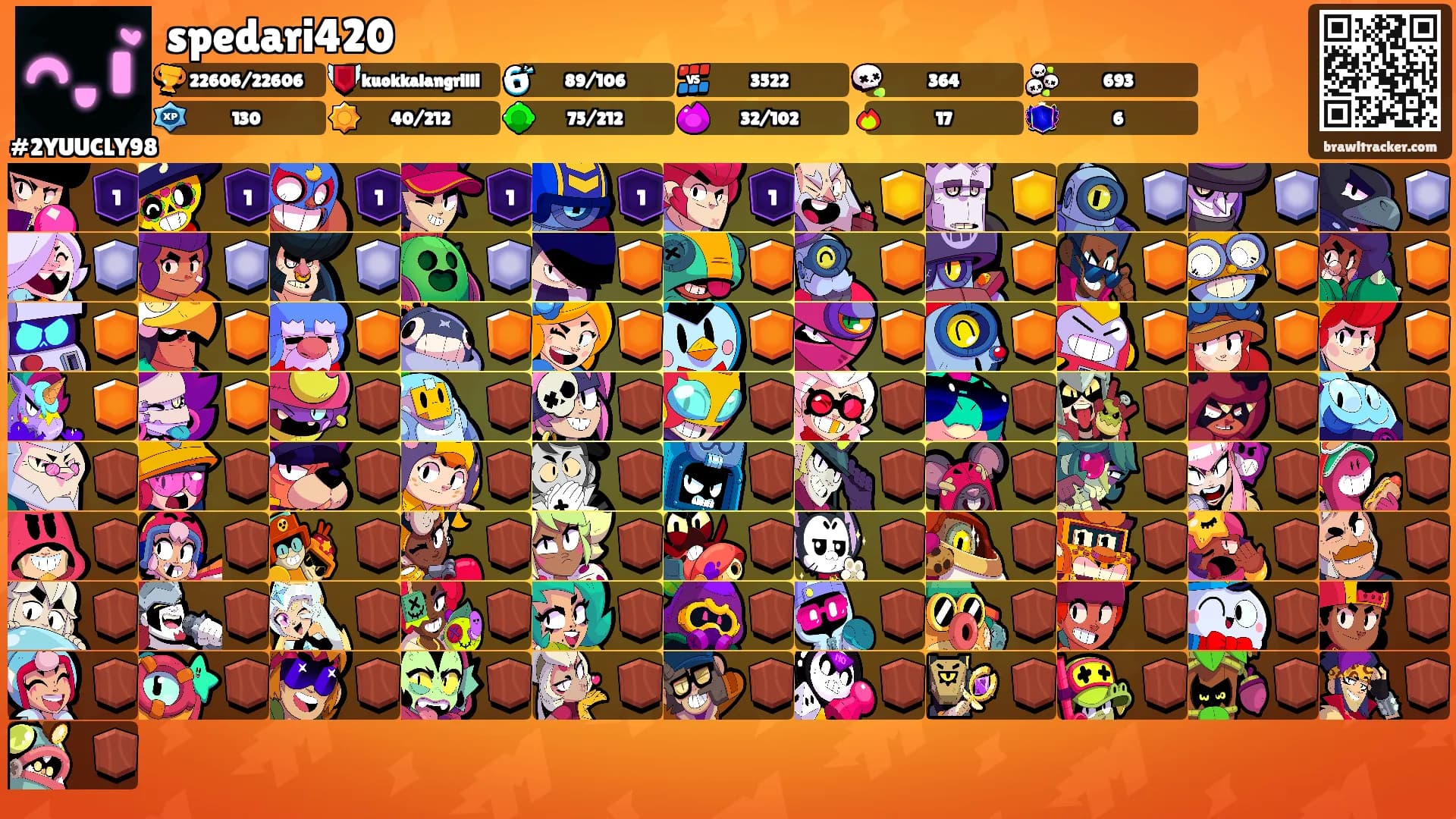 spedari420's Ranks