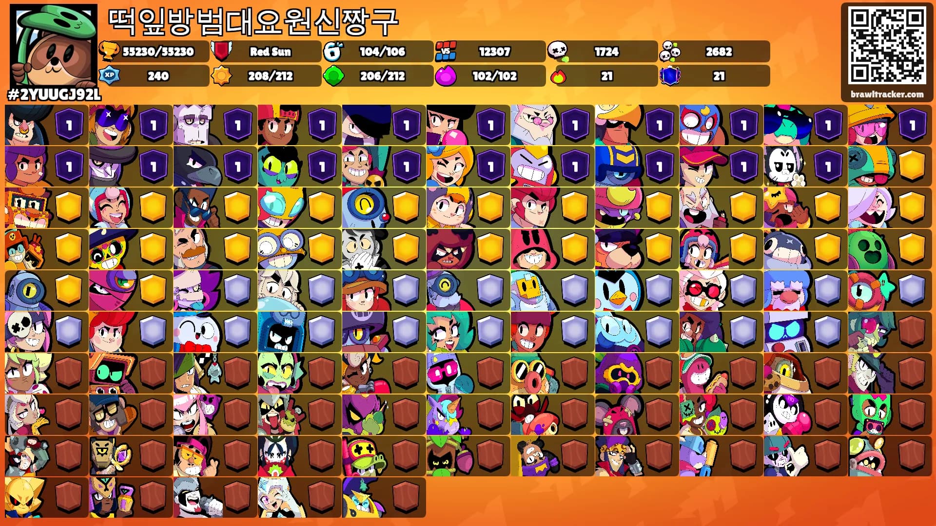 떡잎방범대요원신짱구's Ranks