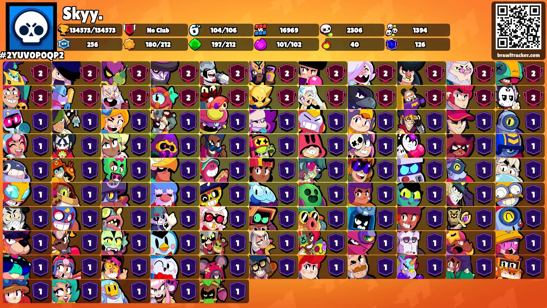 Skyy.'s Ranks