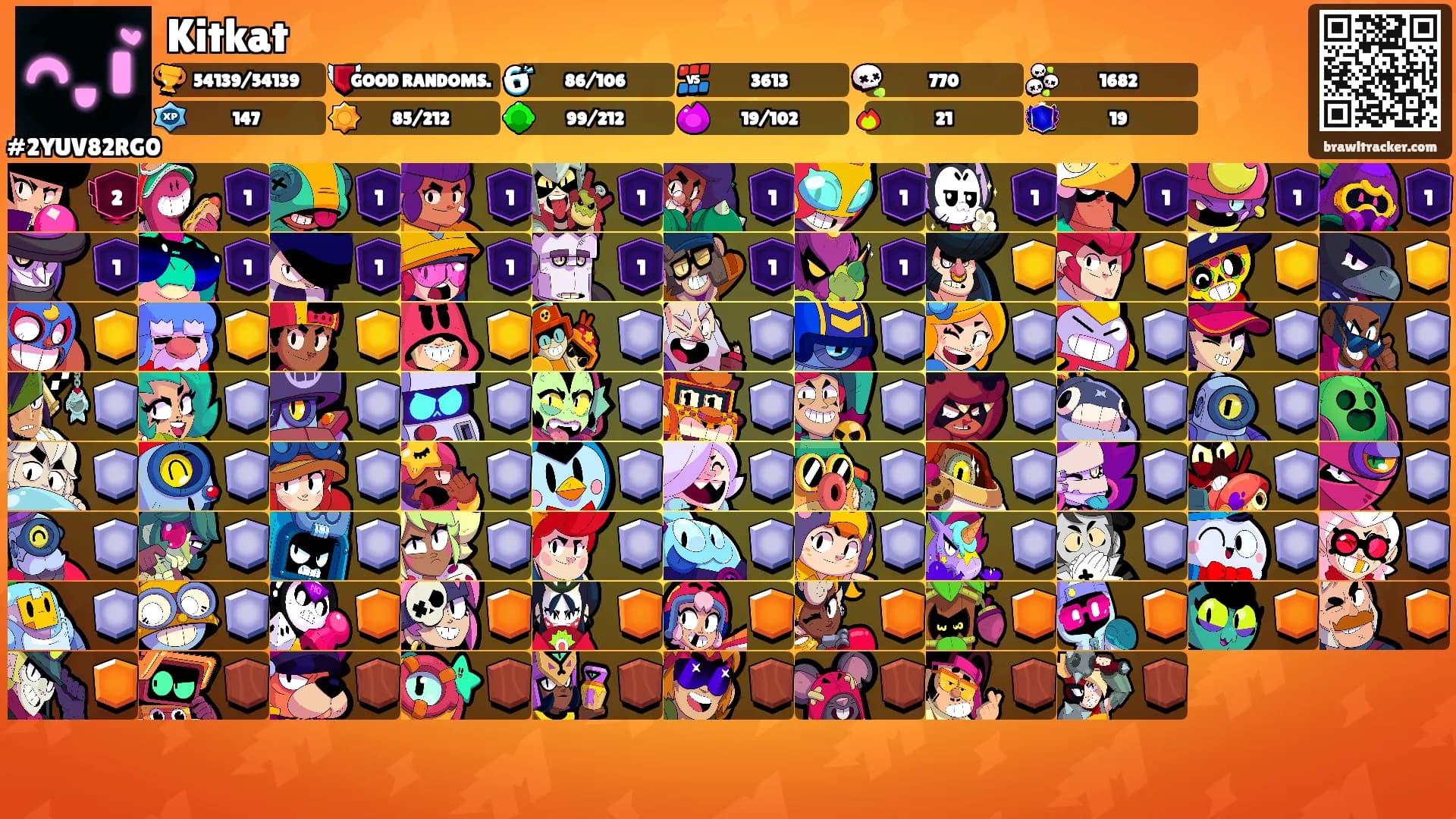 Kitkat's Ranks