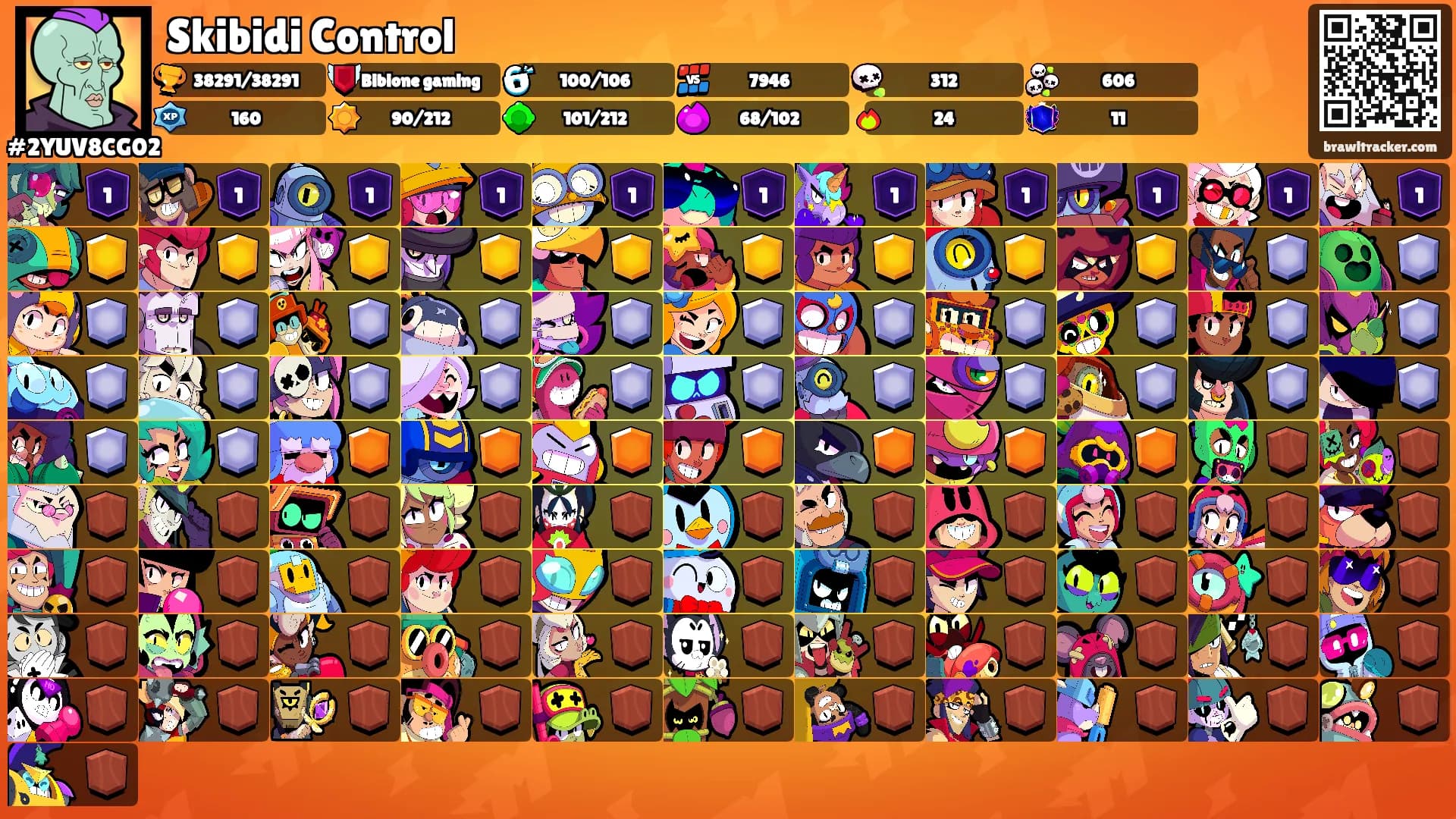 Skibidi Control's Ranks