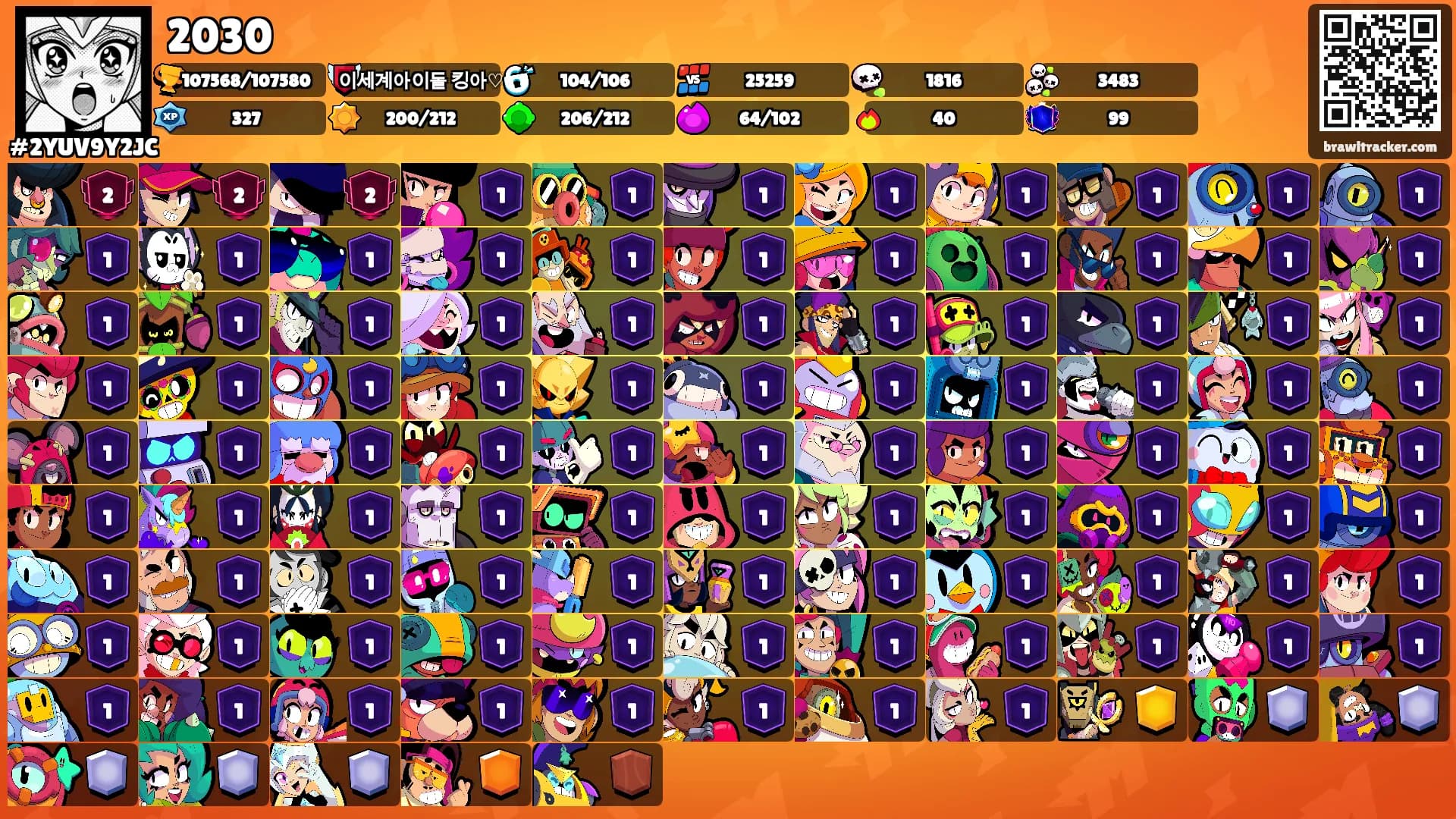 2030's Ranks