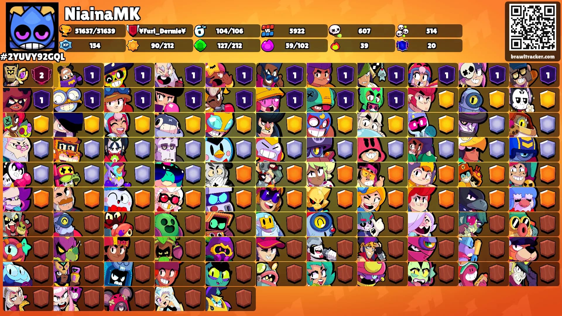 NiainaMK's Ranks