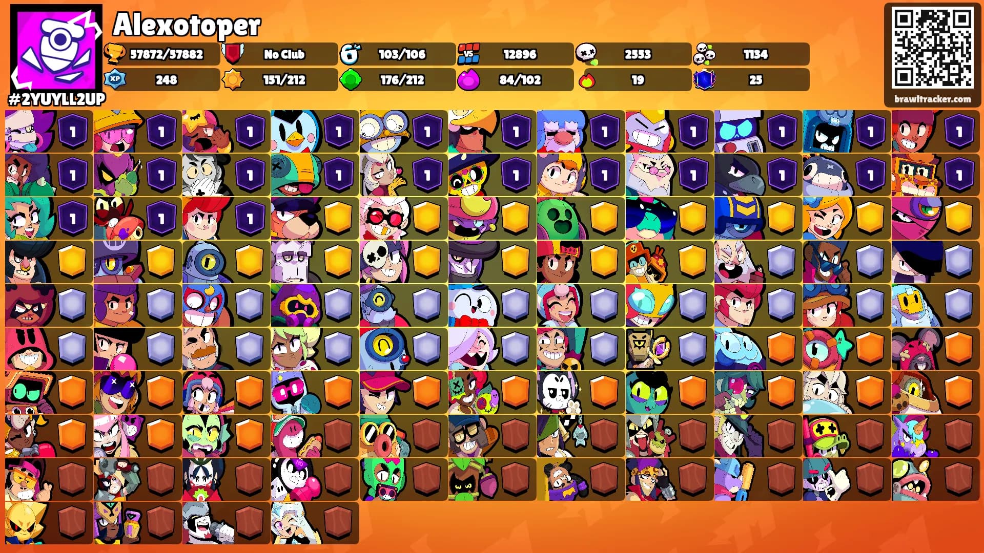 Alexotoper's Ranks