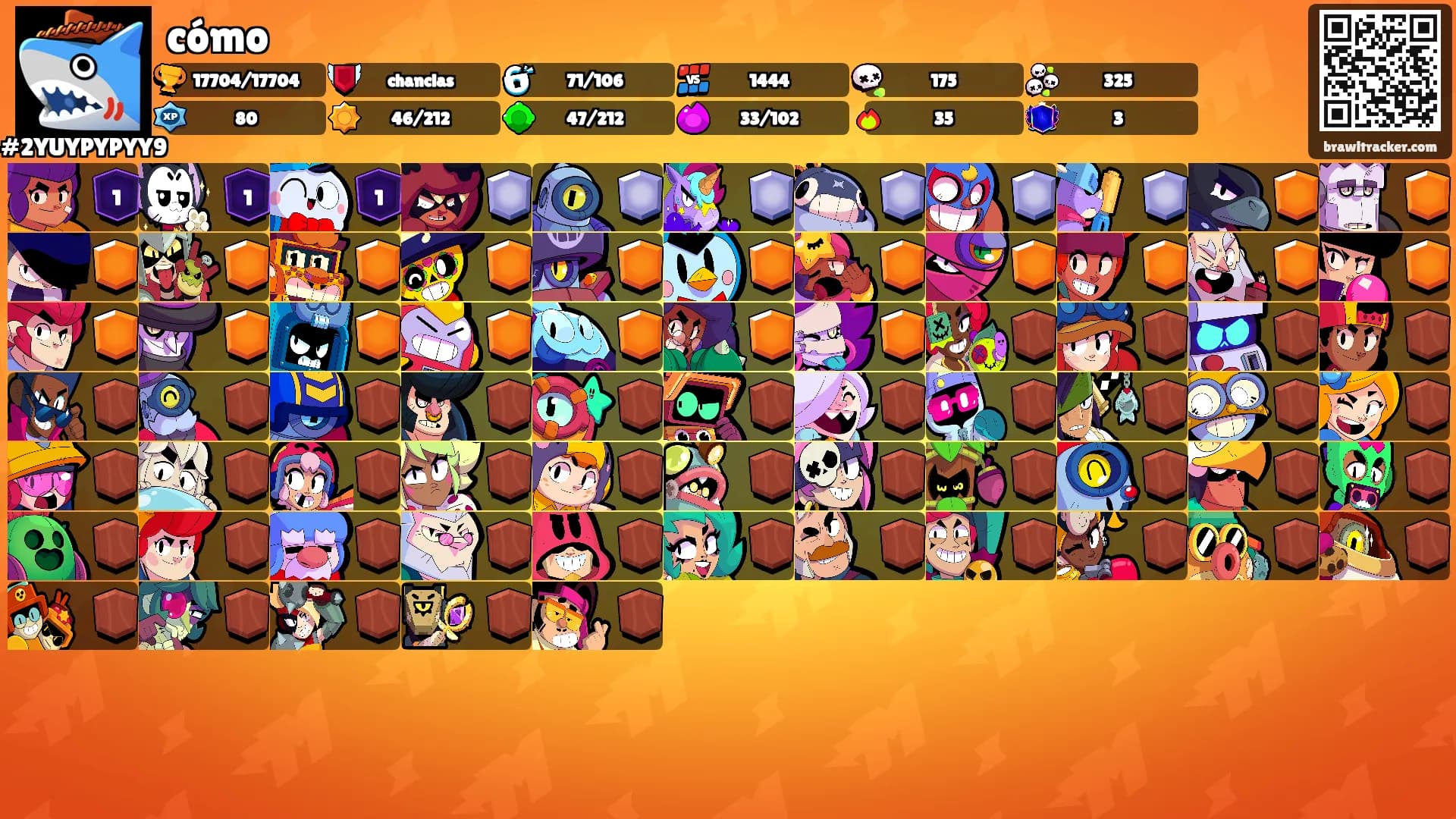 cómo's Ranks
