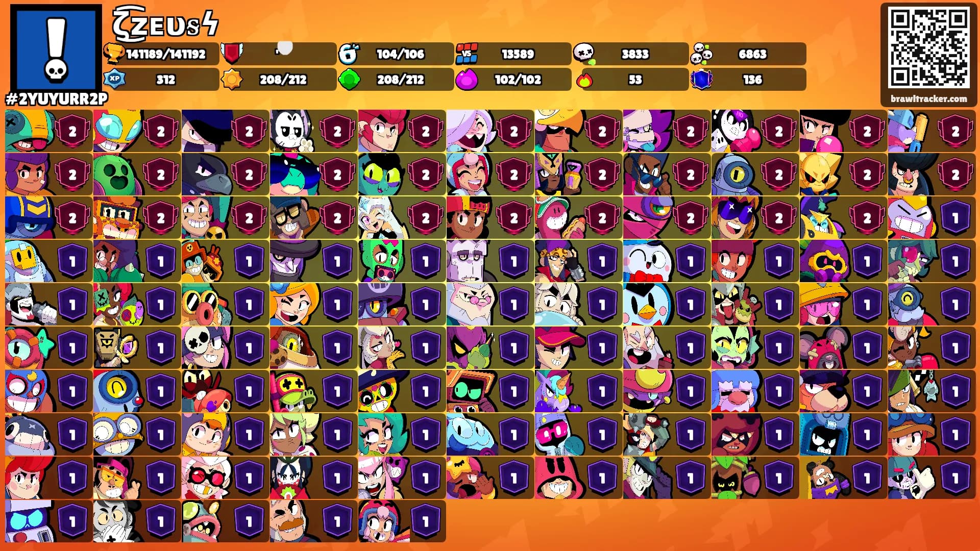 ζ͜͡ᴢᴇυᵴϟ's Ranks