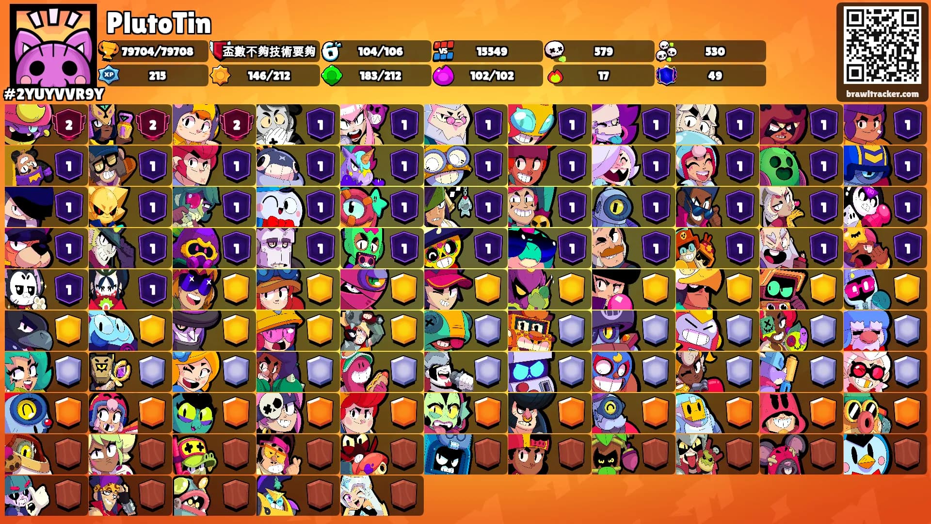 PlutoTin's Ranks