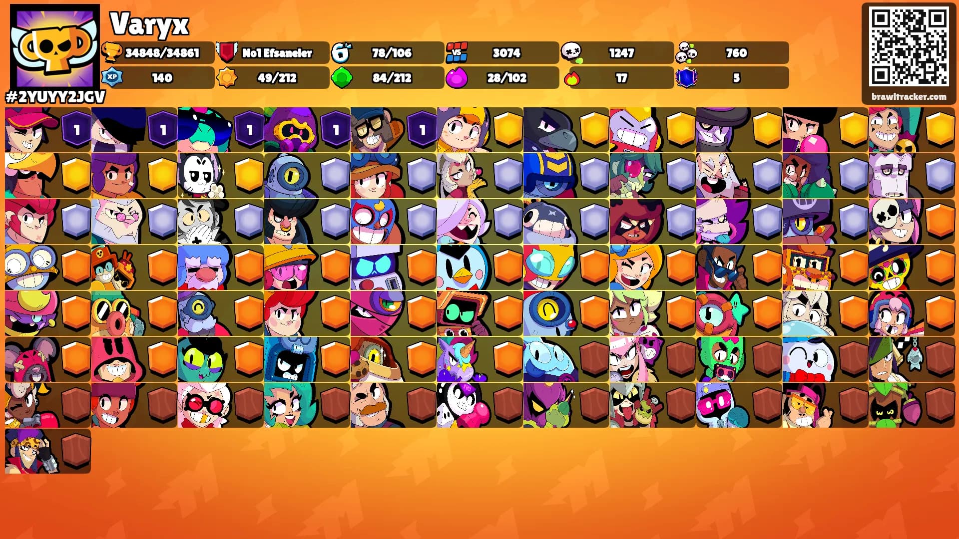 Varyx's Ranks