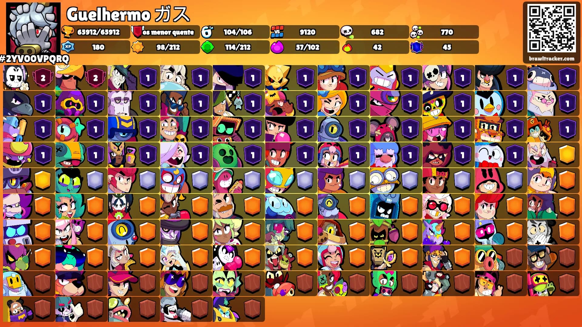 Guelhermo ガス's Ranks