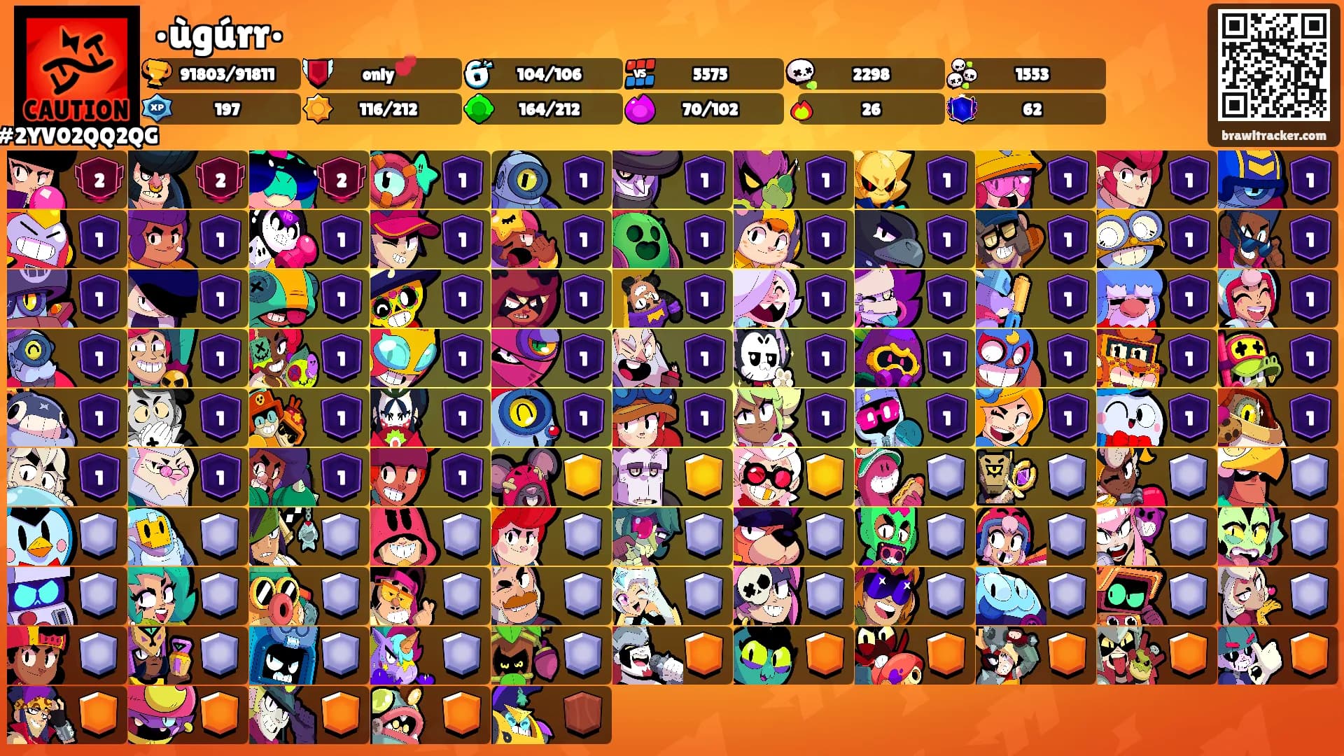 •ùgúrr•'s Ranks