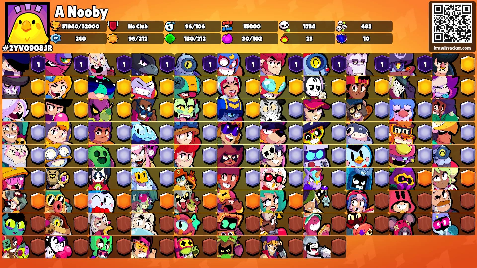 A Nooby's Ranks