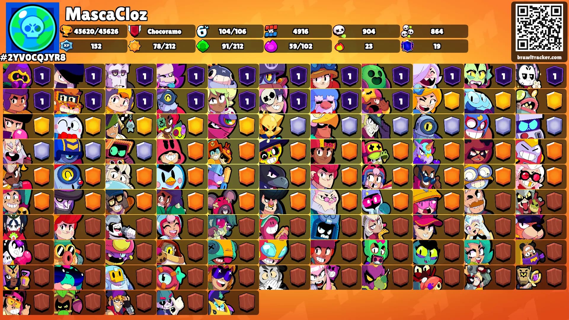 MascaCloz's Ranks