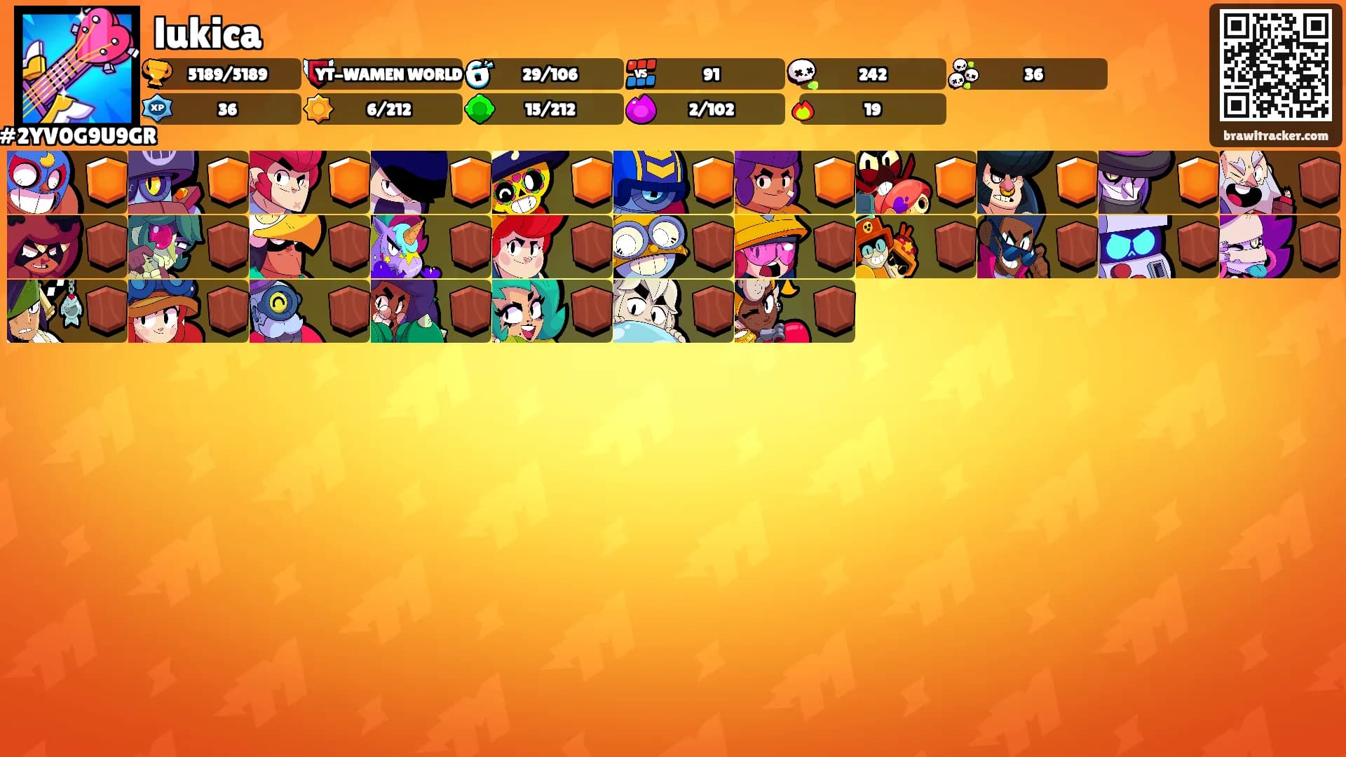 lukica's Ranks