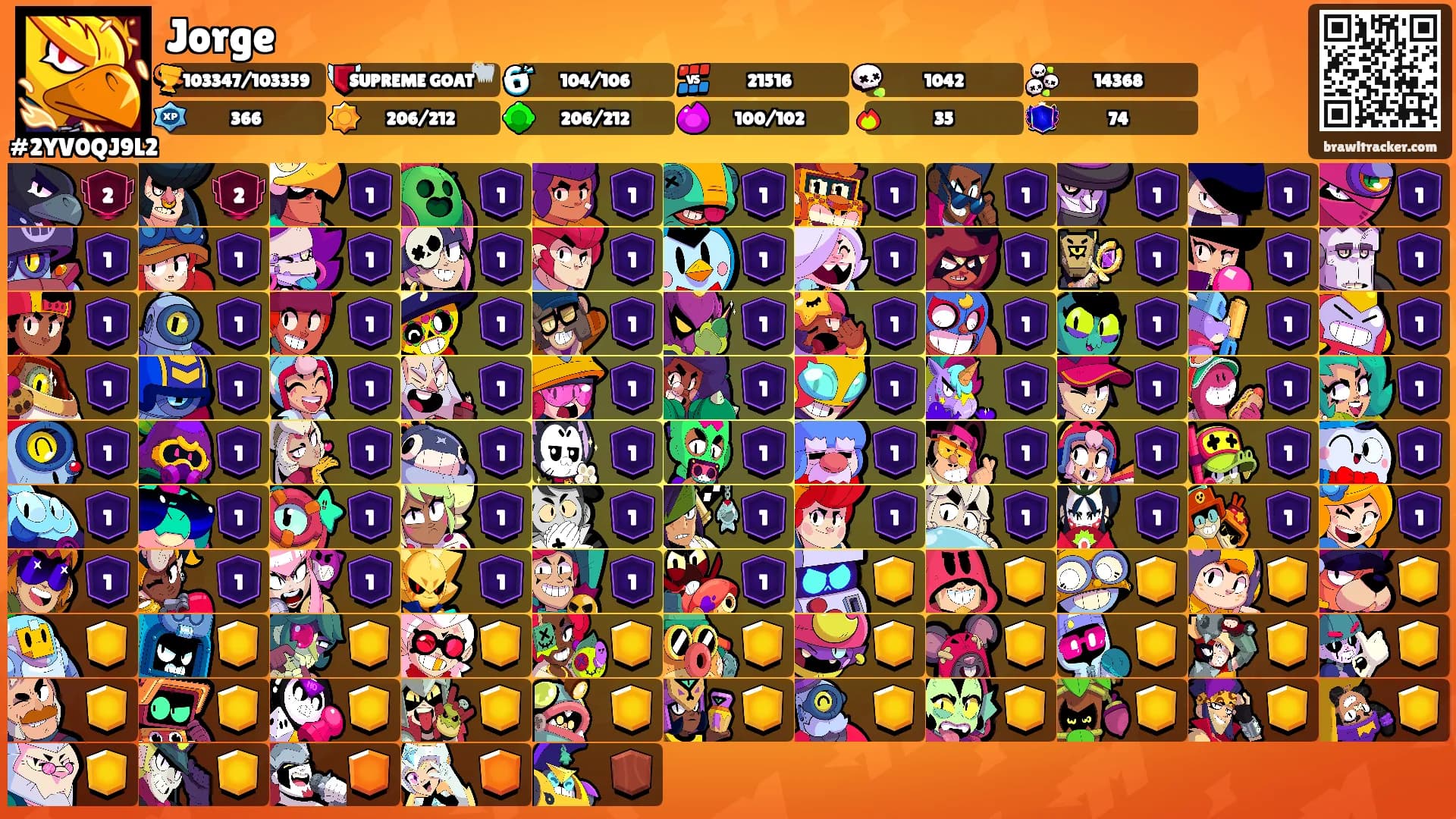 Jorge's Ranks