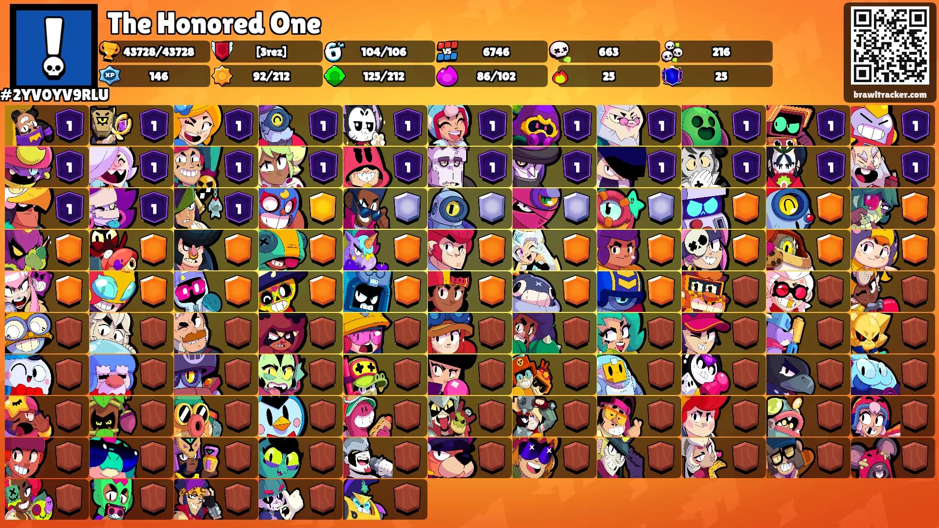 The Honored One's Ranks
