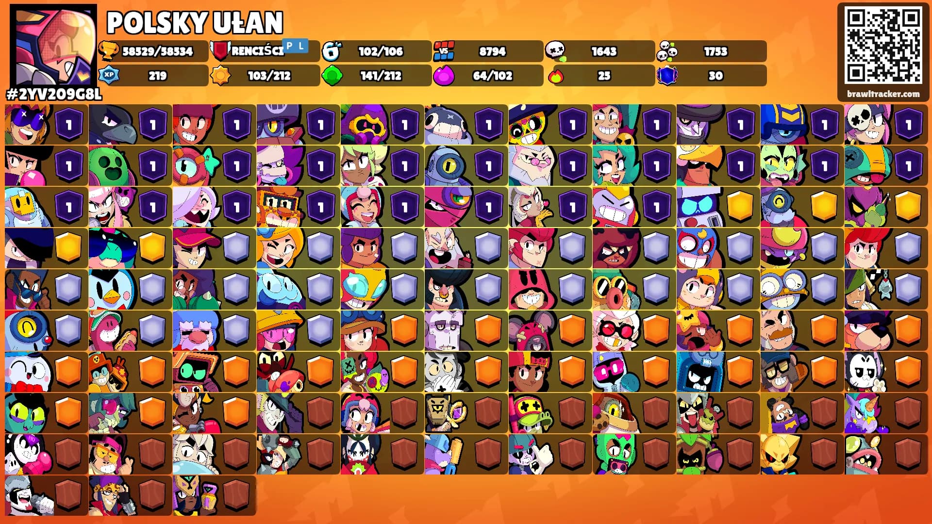 POLSKY UŁAN's Ranks