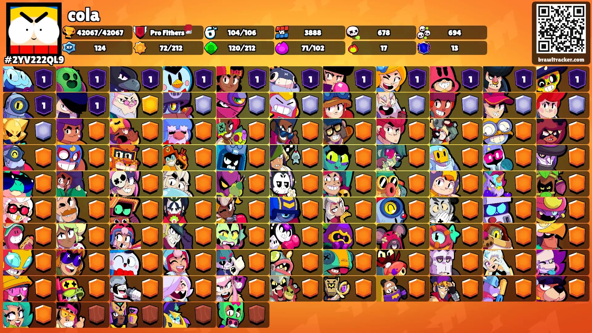 cola's Ranks