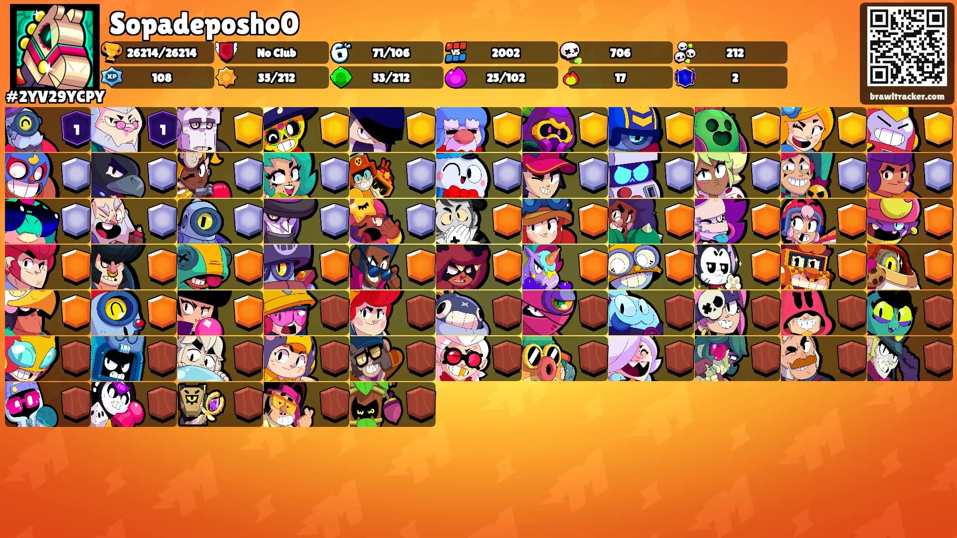 Sopadeposho0's Ranks