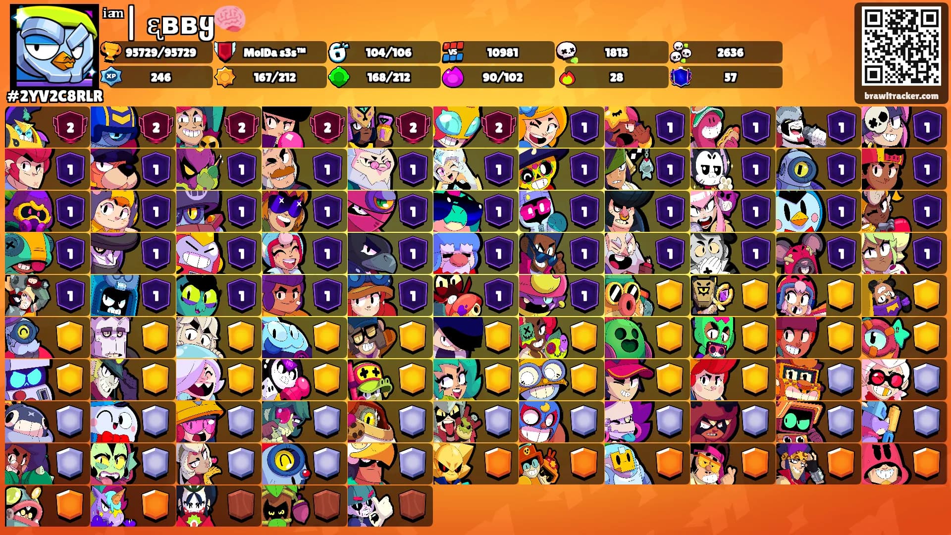 ͥ ͣ ͫ|ꕶᶓввყ🧠's Ranks