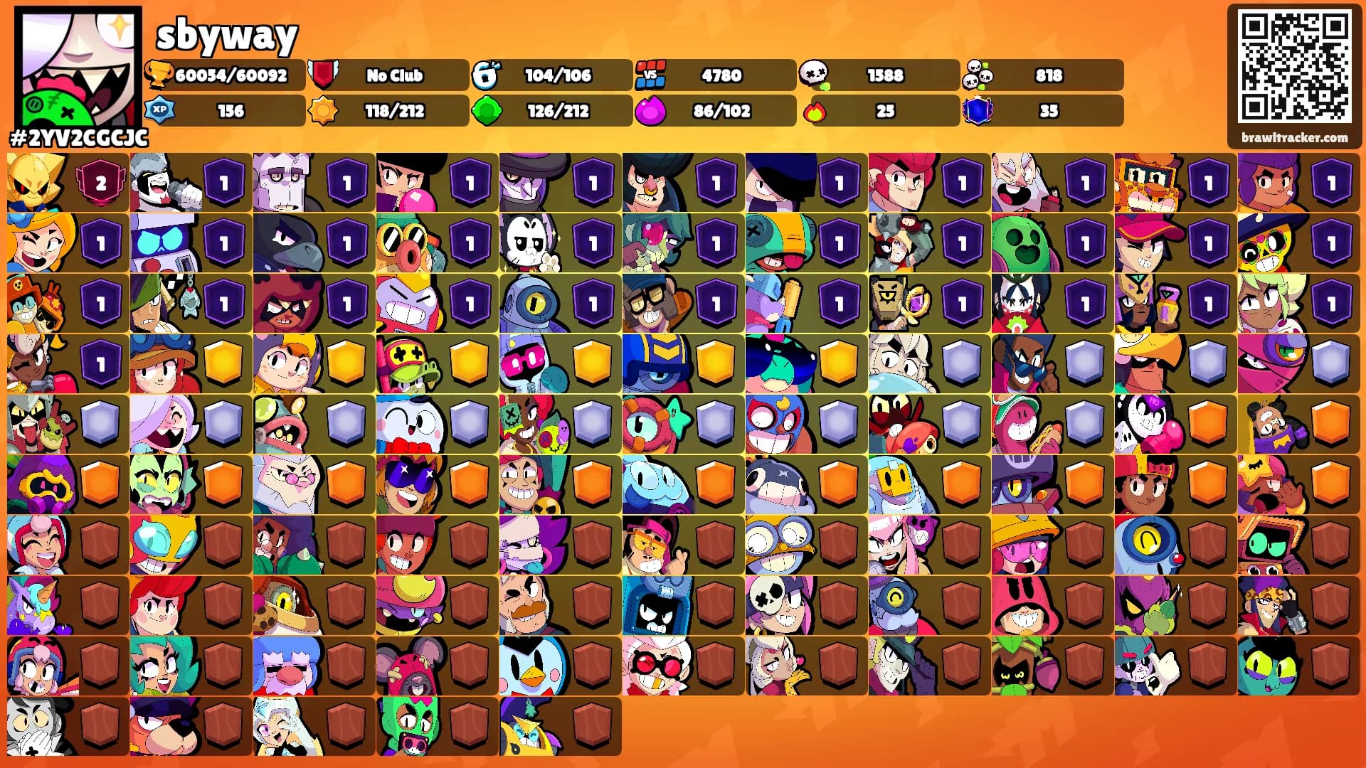 sbyway's Ranks