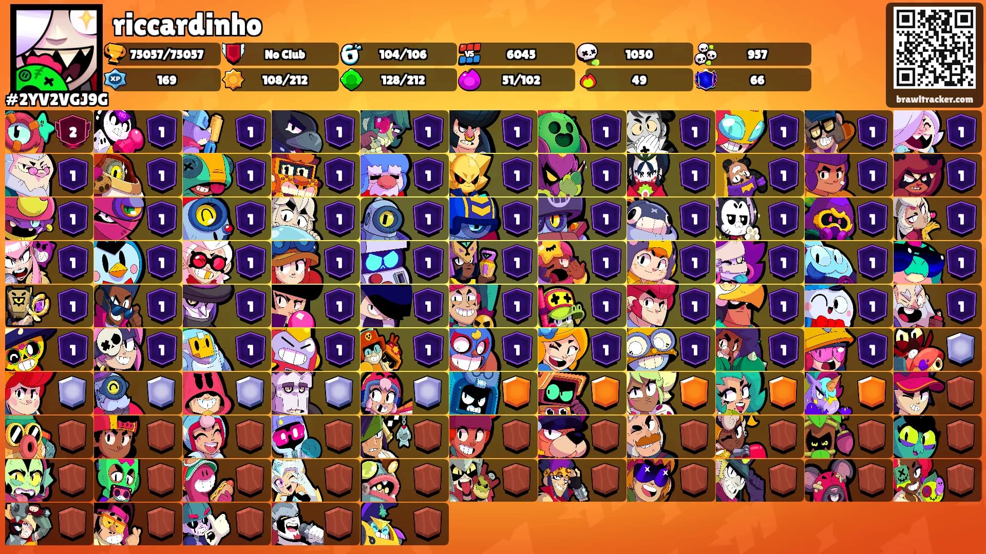 riccardinho's Ranks
