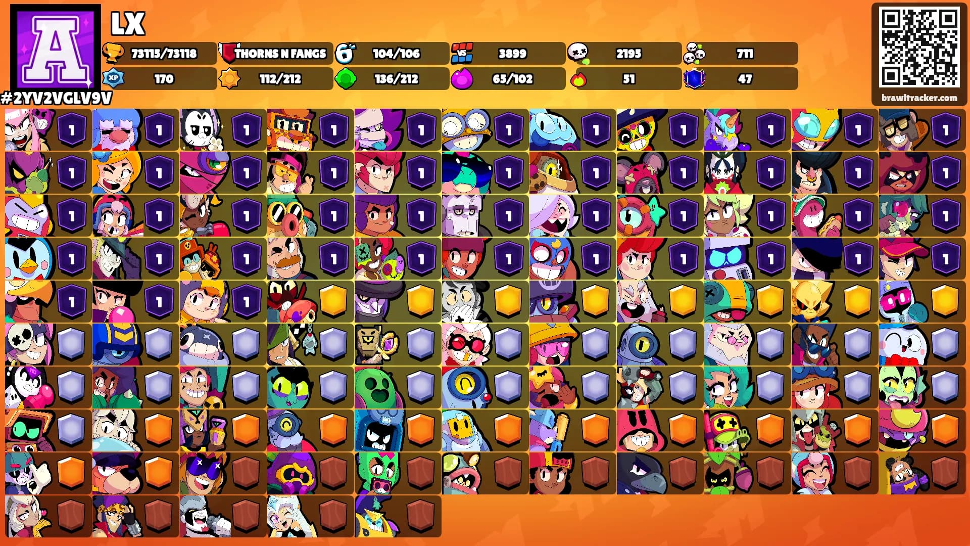 LX's Ranks