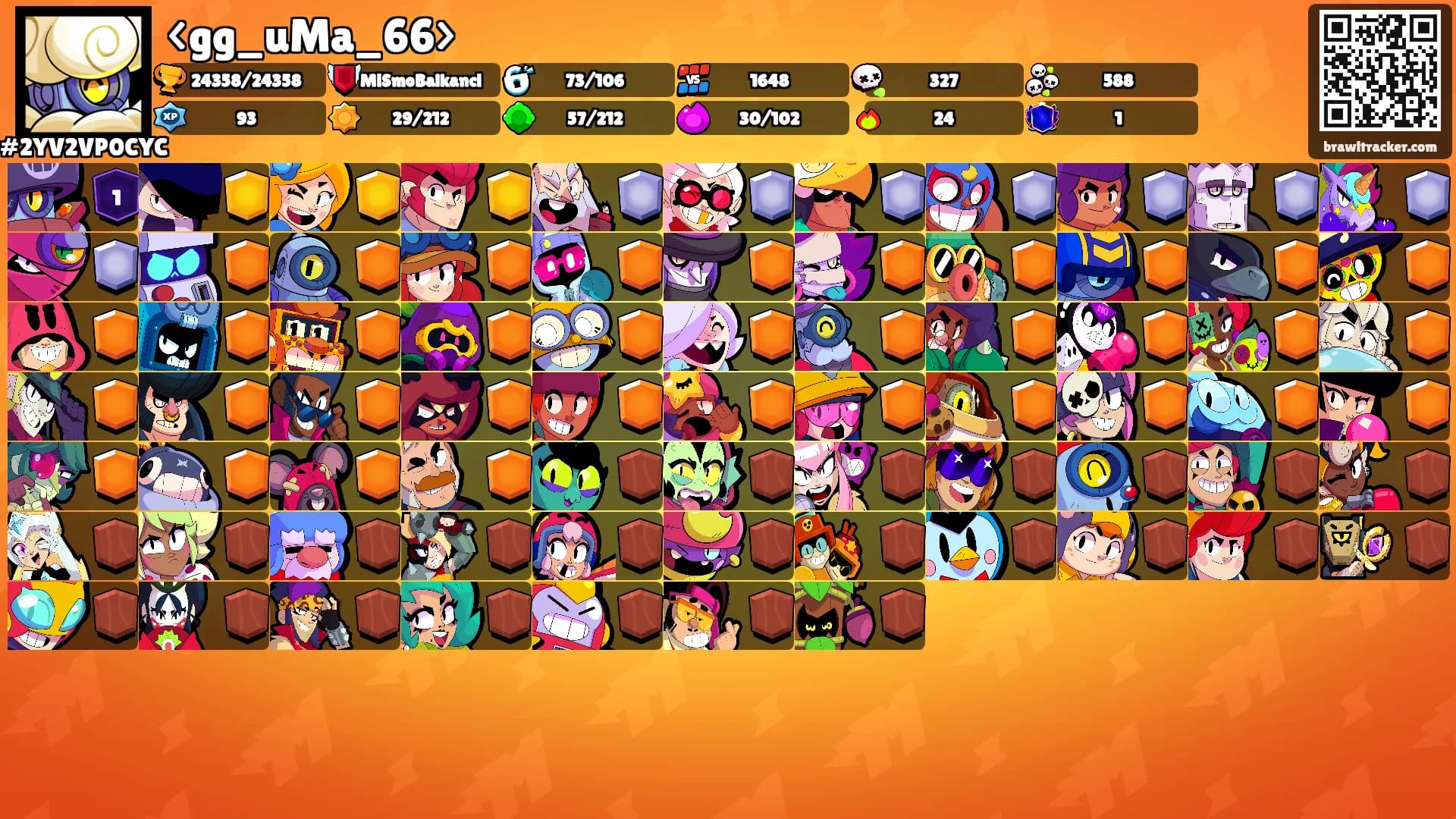 <gg_uMa_66>'s Ranks
