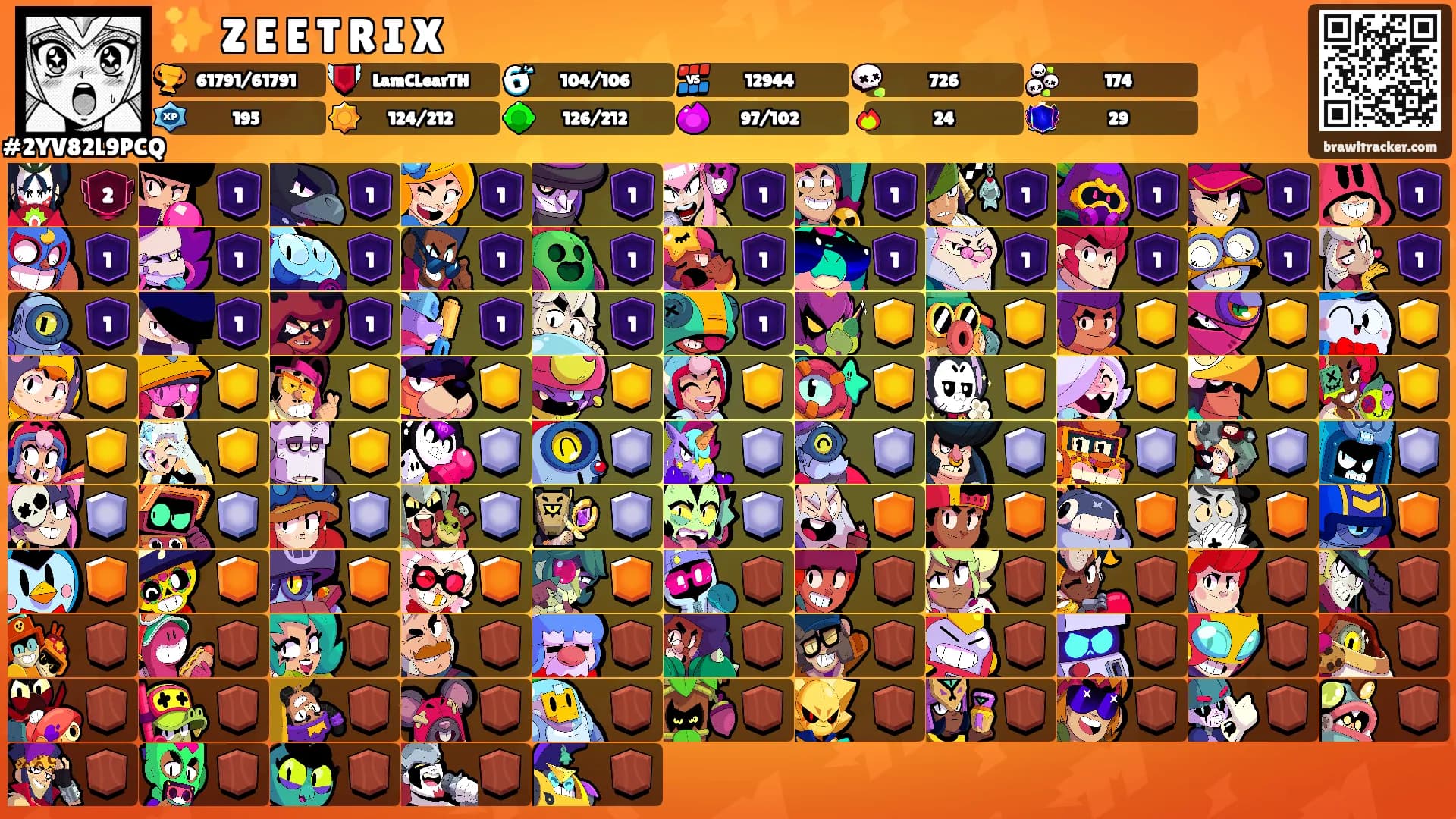 ✨ Z E E T R I X's Ranks