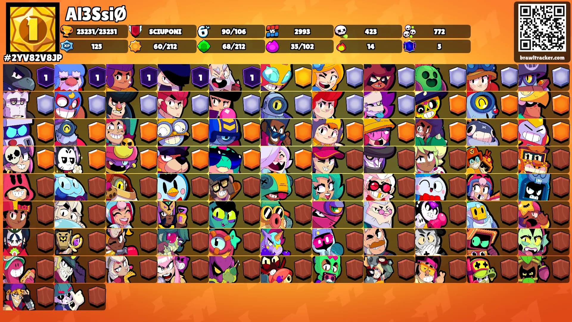 Al3SsiØ's Ranks