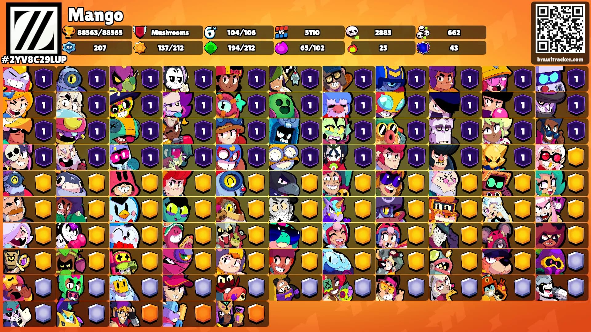 Mango's Ranks