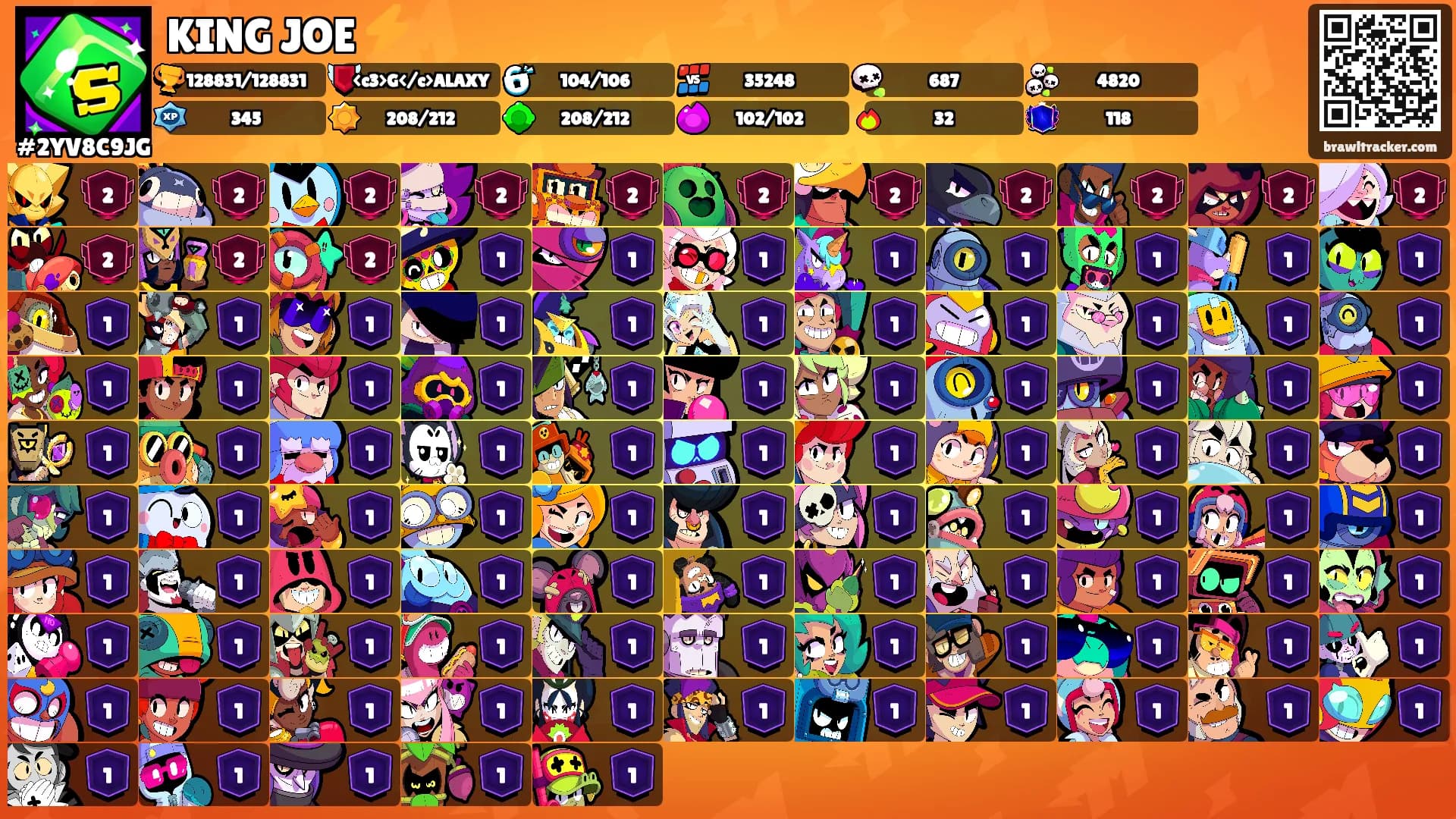 KING JOE ⚡'s Ranks