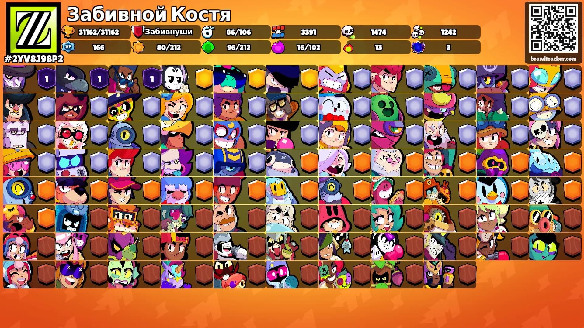 Забивной Костя's Ranks