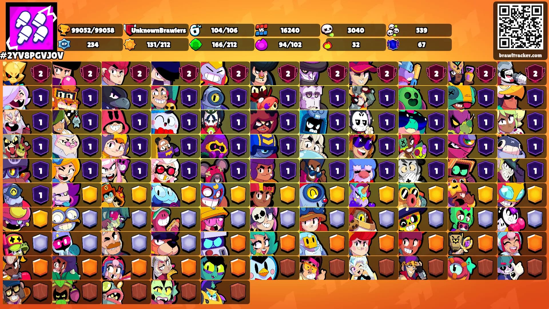 ⠀ ⠀ ⠀'s Ranks