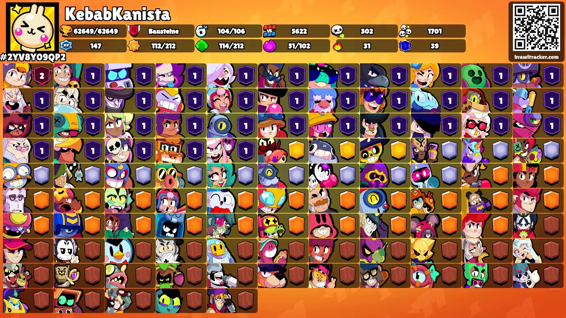 KebabKanista's Ranks