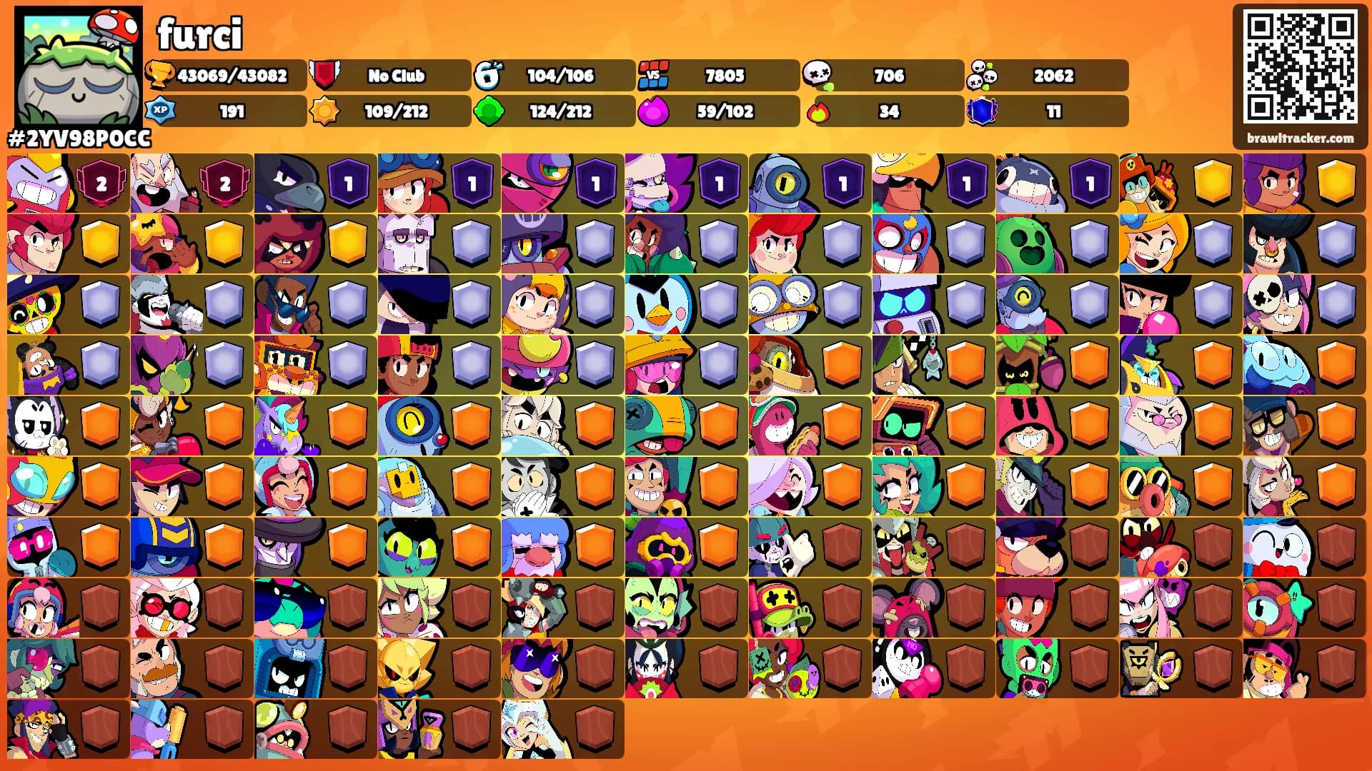 furci's Ranks