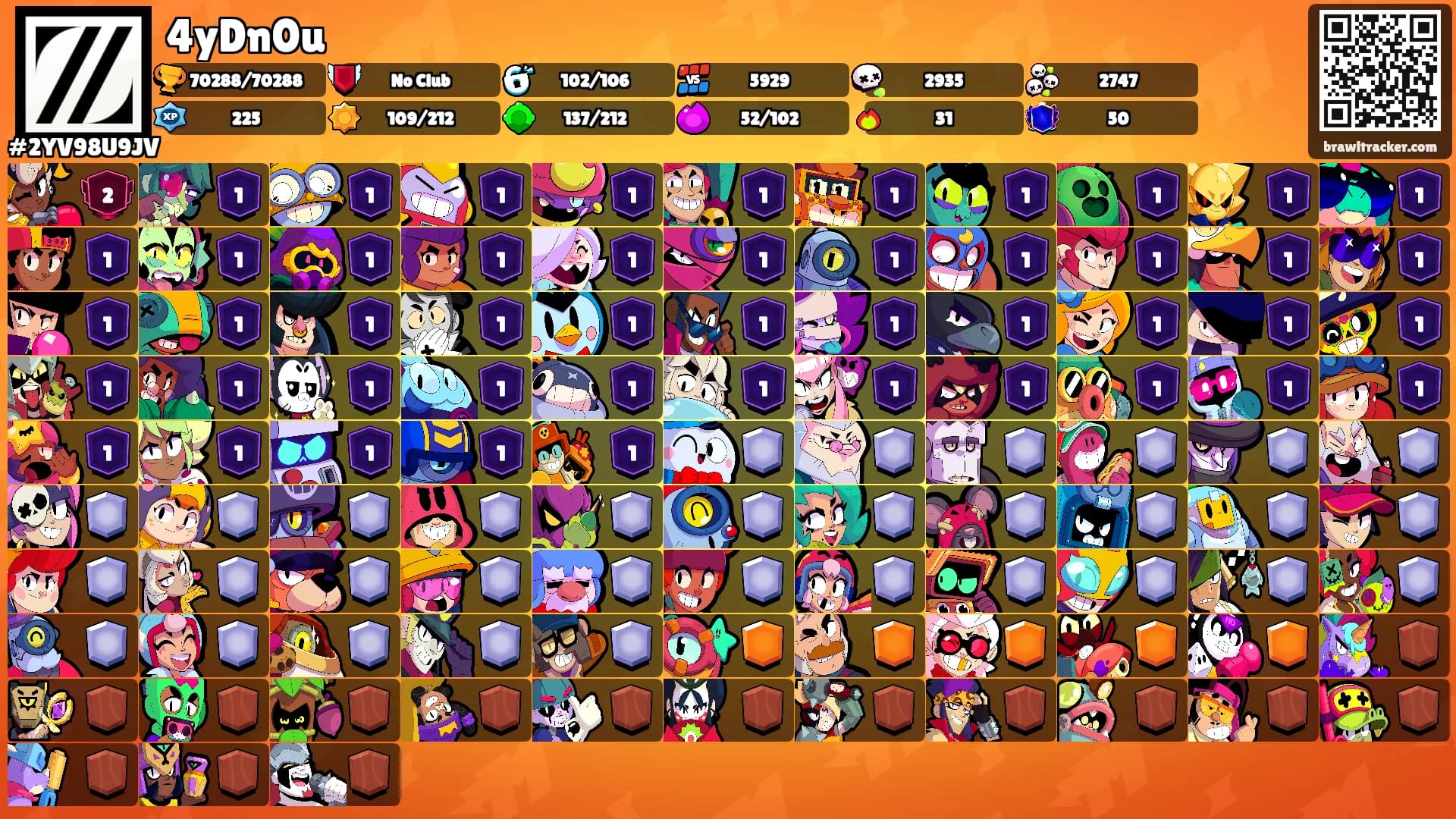 4yDn0u's Ranks